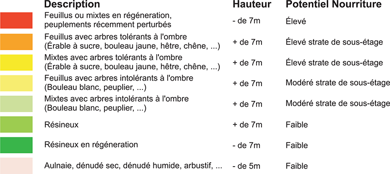 Légende de Chasse Québec Orignal